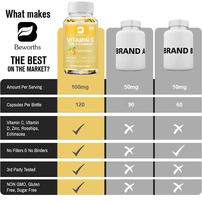 Beworths Vitamin C, Zinc & Vitamin D3 Capsule- 100mg