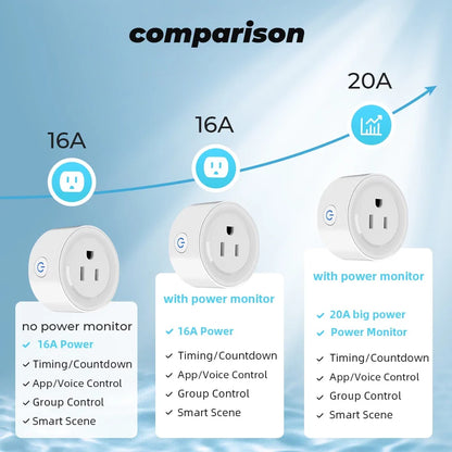 SMATRUL Power Monitor 20A Tuya Smart Zigbee Socket Plug US Wireless Control Outlet