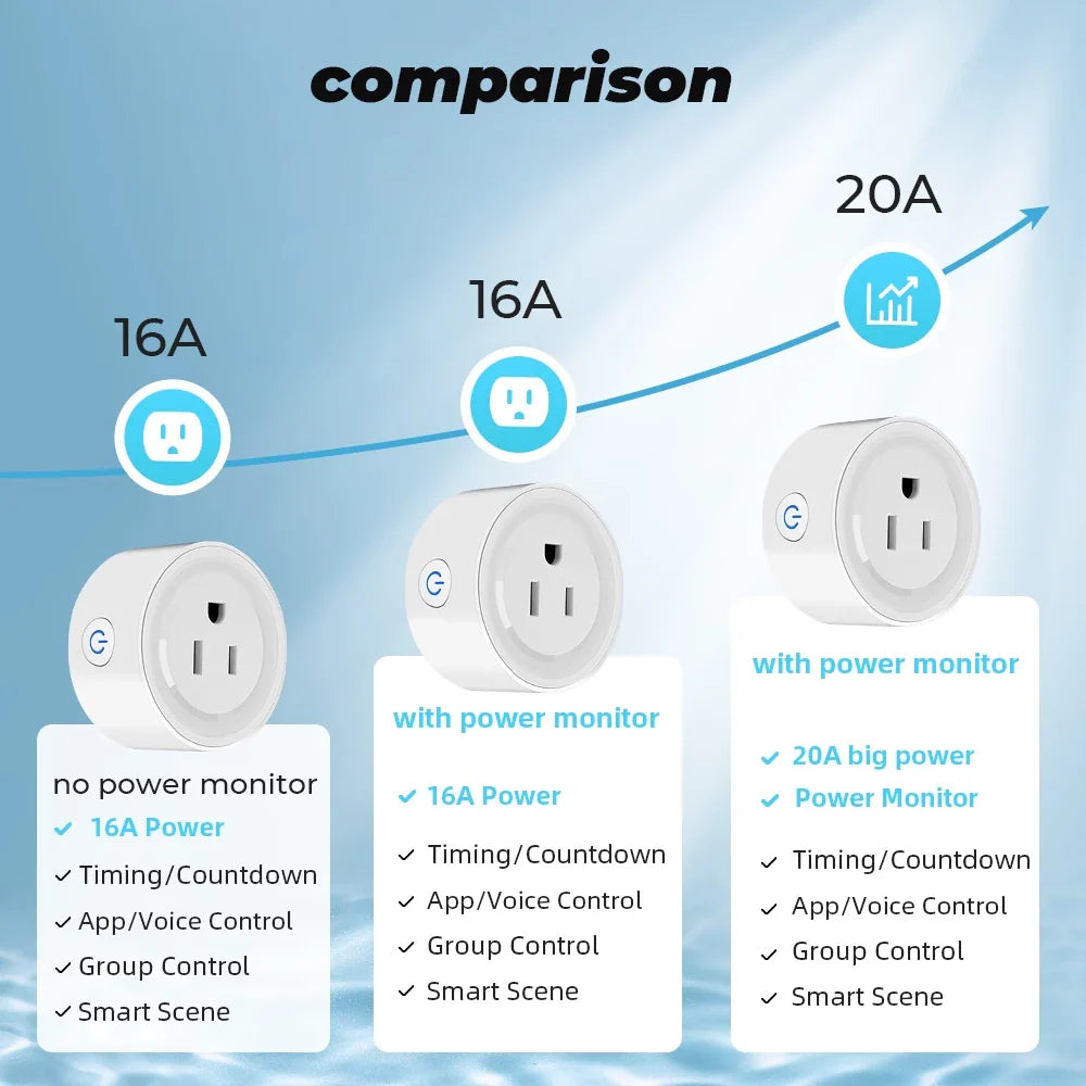 SMATRUL Power Monitor 16A Tuya Smart Zigbee Socket Plug US Wireless Control Outlet