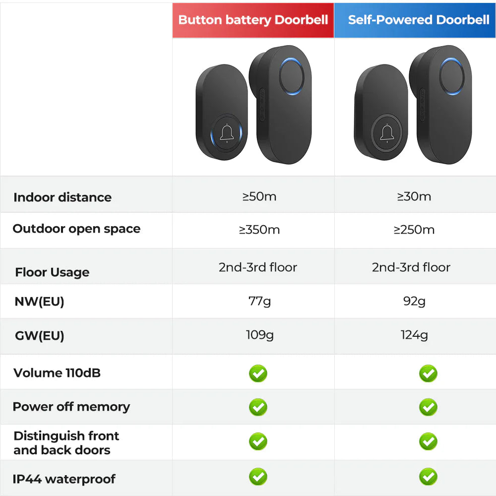 Smatrul WIRELESS DOOR BELL - BLACK BATTERY MODEL 1 Button / 1 Receiver