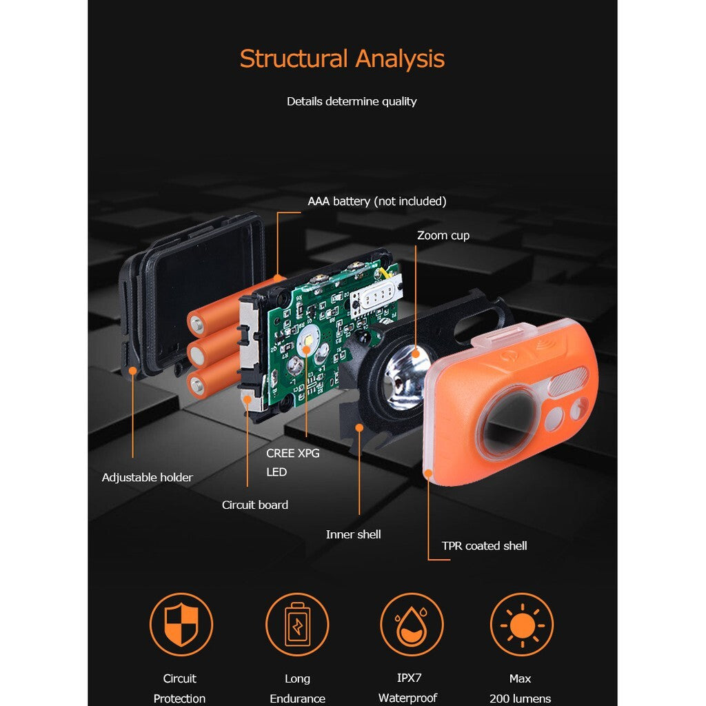 Aonijie LED HEADLAMP BATTERY OPERATED - ORANGE