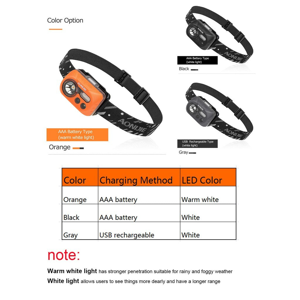 Aonijie LED HEADLAMP BATTERY OPERATED - ORANGE