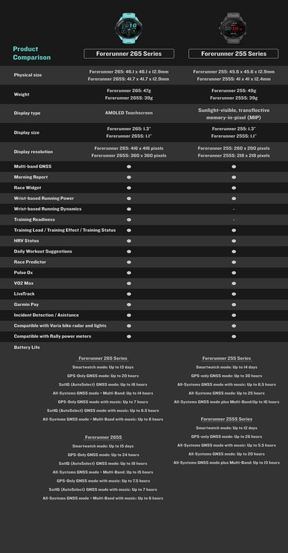 Garmin Forerunner 265 Running GPS Smartwatch