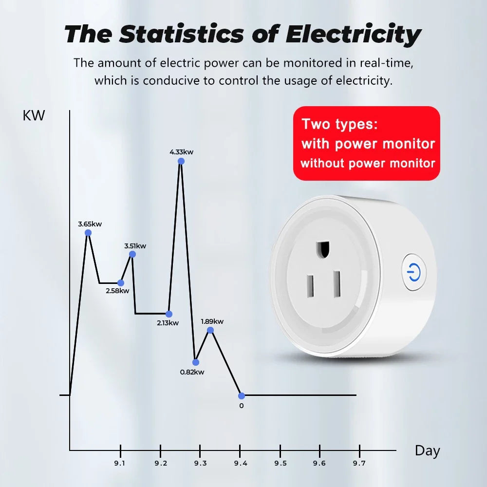 SMATRUL Power Monitor 20A Tuya Smart Zigbee Socket Plug US Wireless Control Outlet