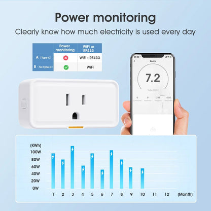 SMATRUL Tuya 15A Smart Plug Outlet WiFi Socket Adaptor - With Type C Port