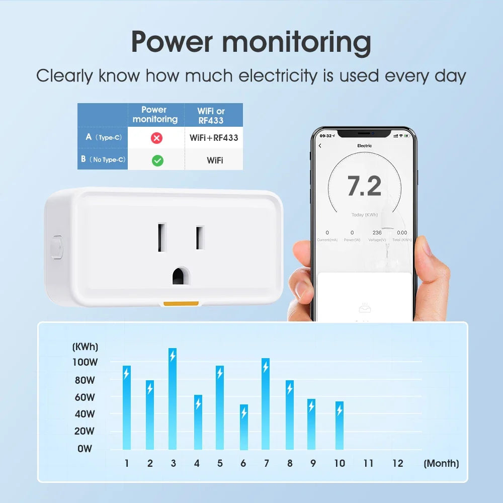 Tuya Smart Plug US Mini Smart Home Type-c Wi-Fi RF433 Outlet Timer APP Voice Works With Alexa Google Home 15A