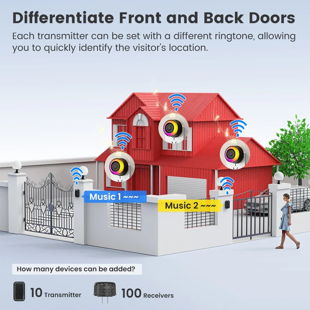SMATRUL WIRELESS DOOR BELL - BLACK [2 BUTTONS / 3 RECEIVERS]