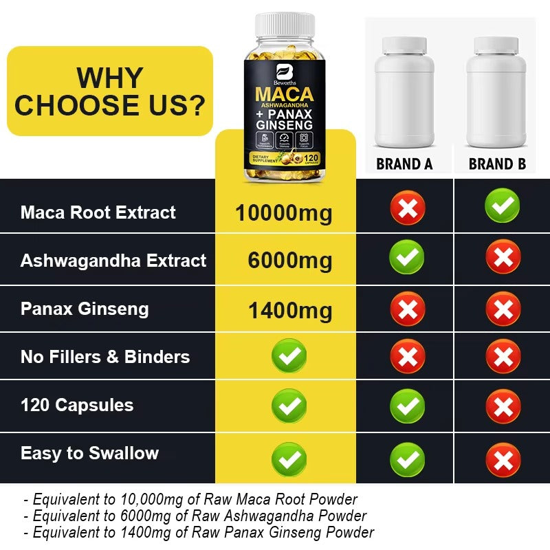 Beworths Maca Root Capsules with Ashgwanda Dietary Herbal Supplements