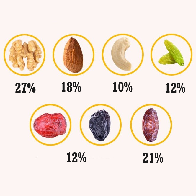 MIX7 60% - MIXED NUTS - 7 KINDS with 60% NUTS 500G