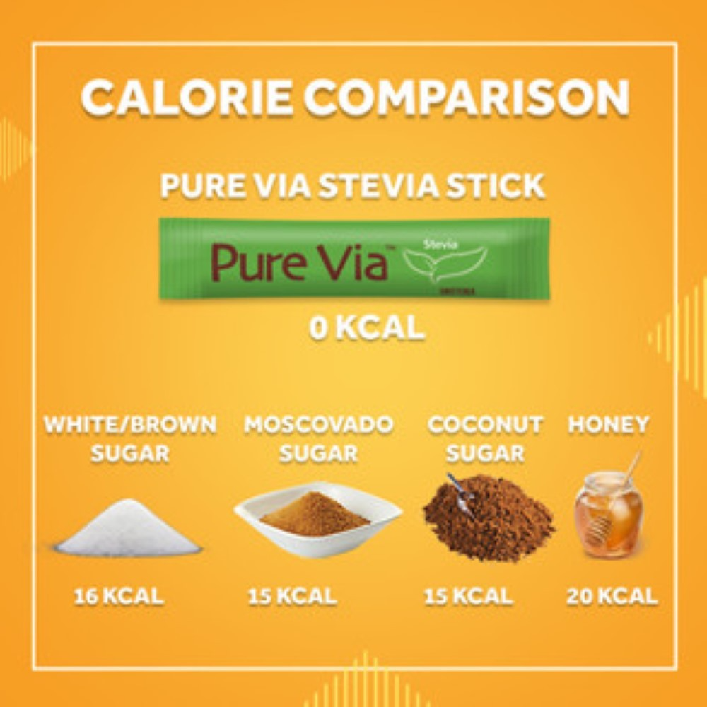 1 CASE - PURE VIA STEVIA 1000 Zero Calorie Sweetener - Stevia Sweetener, Sugar Free - (1000 Sticks)