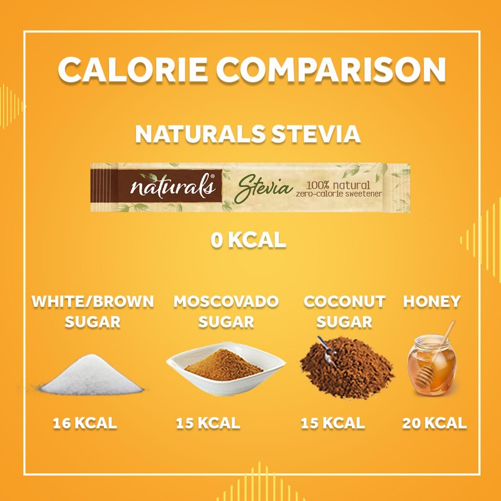 1 CASE - NATURALS STEVIA 40 Zero Calorie Sweetener - Natural Stevia Sweetener, Sugar Free - (40 Sticks x 12 Packs)