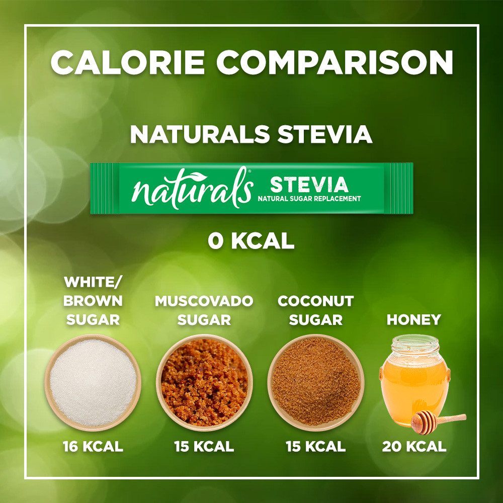1 CASE - NATURALS STEVIA 15 Zero Calorie Sweetener - Natural Stevia Sweetener, Sugar Free - (15 Sticks x 36 Packs)